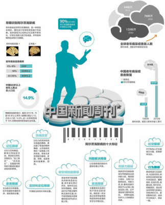 中國人口年齡結構重壓：老年癡呆癥日增